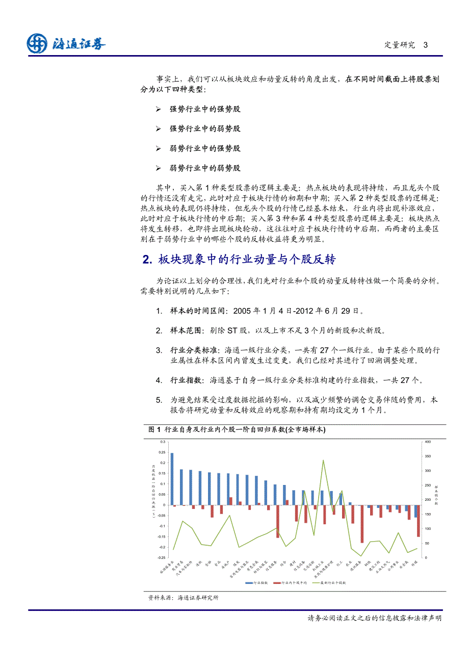 基于板块效应动量反转特征的alpha策略研究_第4页