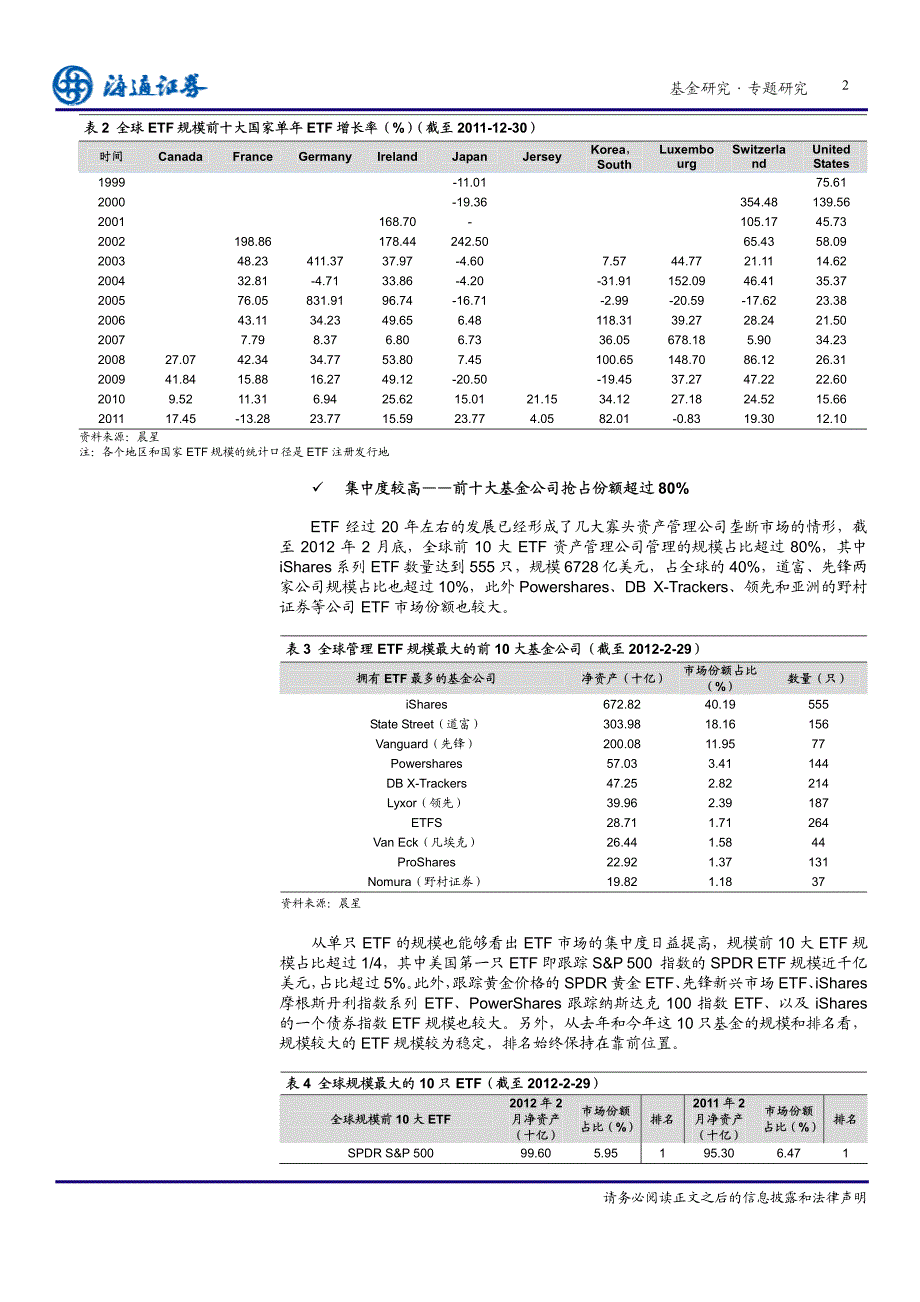 海外ETF发展概况及对我国沪深300ETF的借鉴意义_第3页