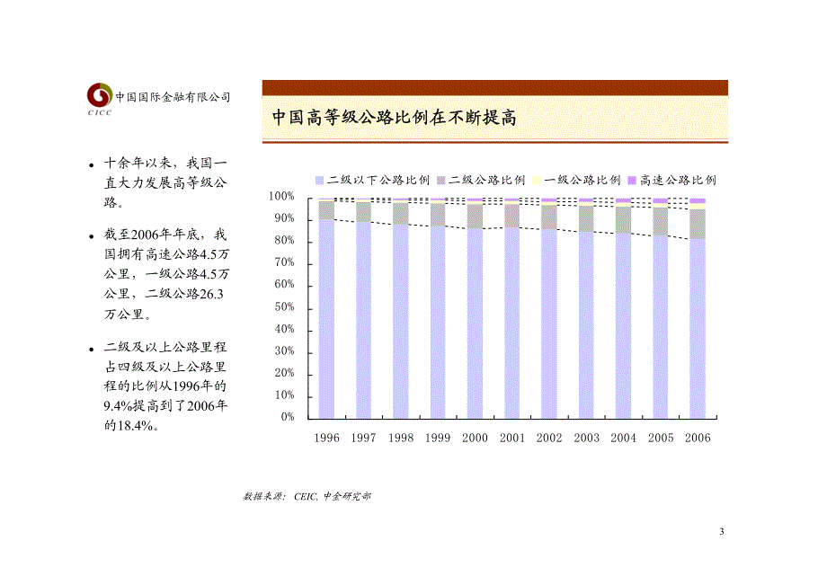 高速公路行业（上）中金公司－券商行业培训_第3页