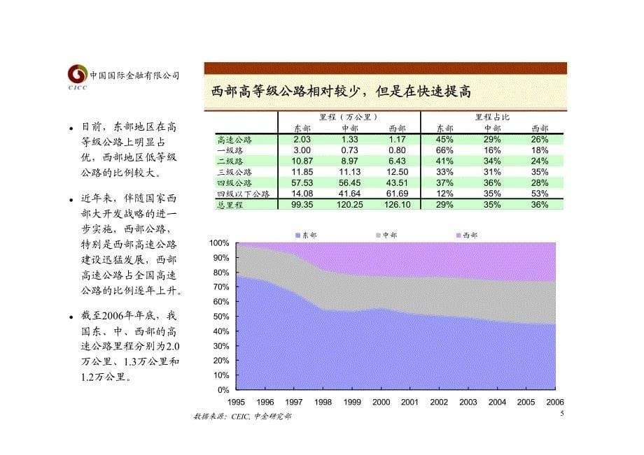 高速公路行业（上）中金公司－券商行业培训_第5页