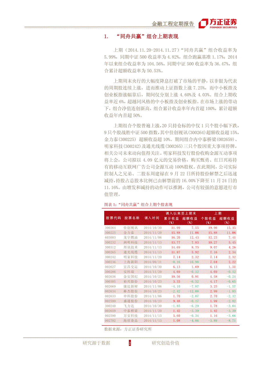 组合净值年内翻番，停牌动向值得关注－金嘉研究院 事件驱动_第2页