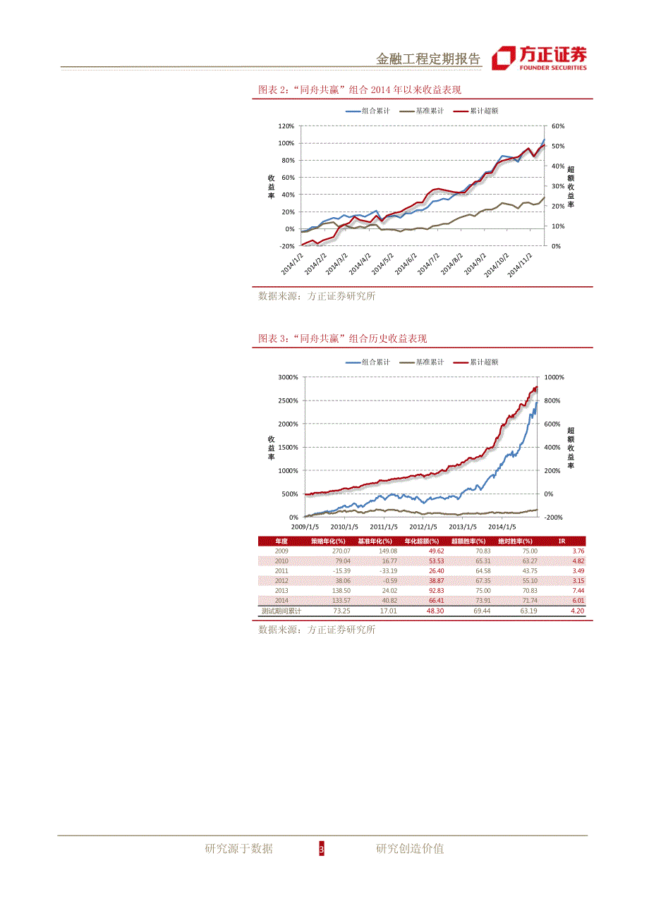 组合净值年内翻番，停牌动向值得关注－金嘉研究院 事件驱动_第3页