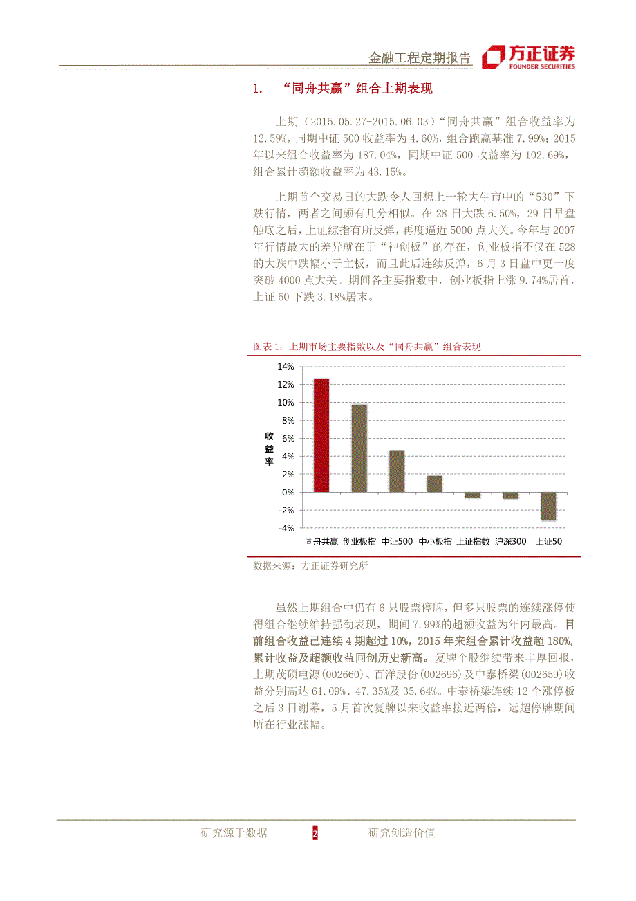 中泰连板谢幕，组合持续攀高－金嘉研究院 事件驱动_第2页