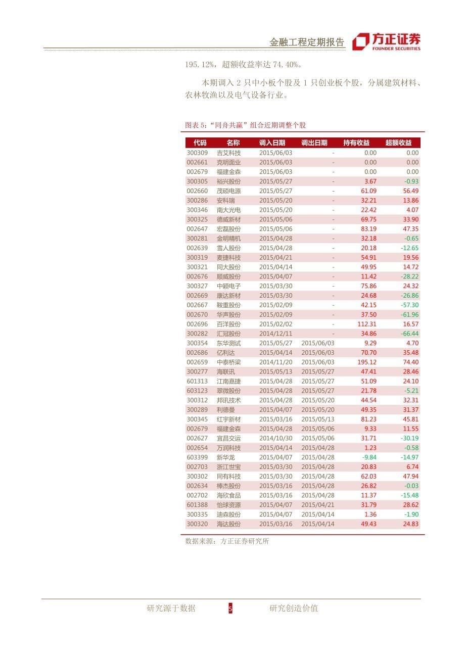 中泰连板谢幕，组合持续攀高－金嘉研究院 事件驱动_第5页
