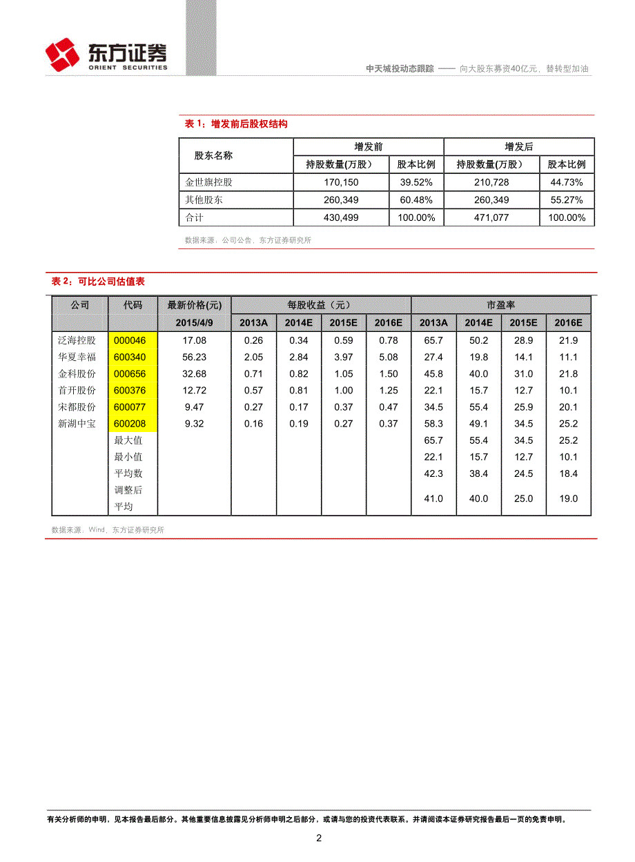 中天城投：向大股东募资40亿元，替转型加油_第2页