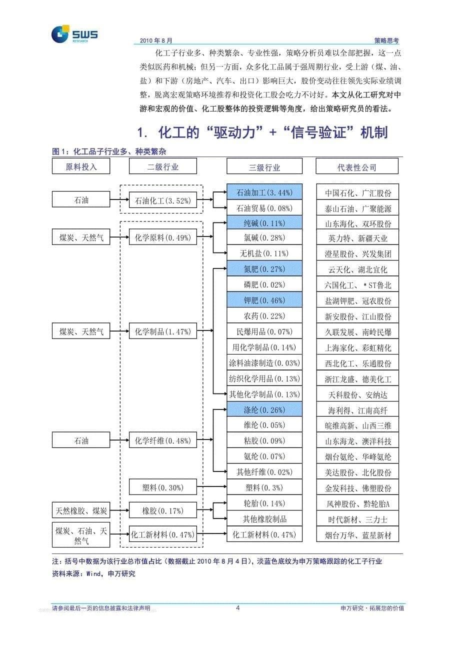 化工的“驱动力”和“信号验证”机制：策略如何看化工－申银万国策略思考报告_第5页