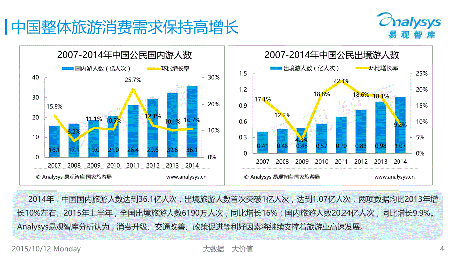 中国互联网旅游金融市场专题研究报告2015（简版）_第4页