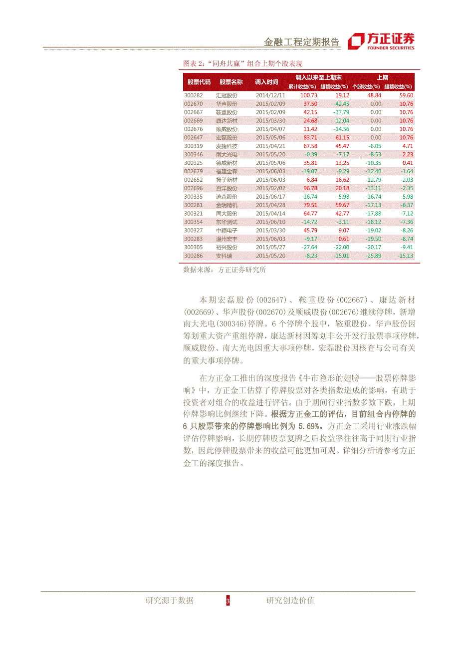 组合收益连超基准，汇冠股份四度涨停－金嘉研究院 事件驱动_第3页