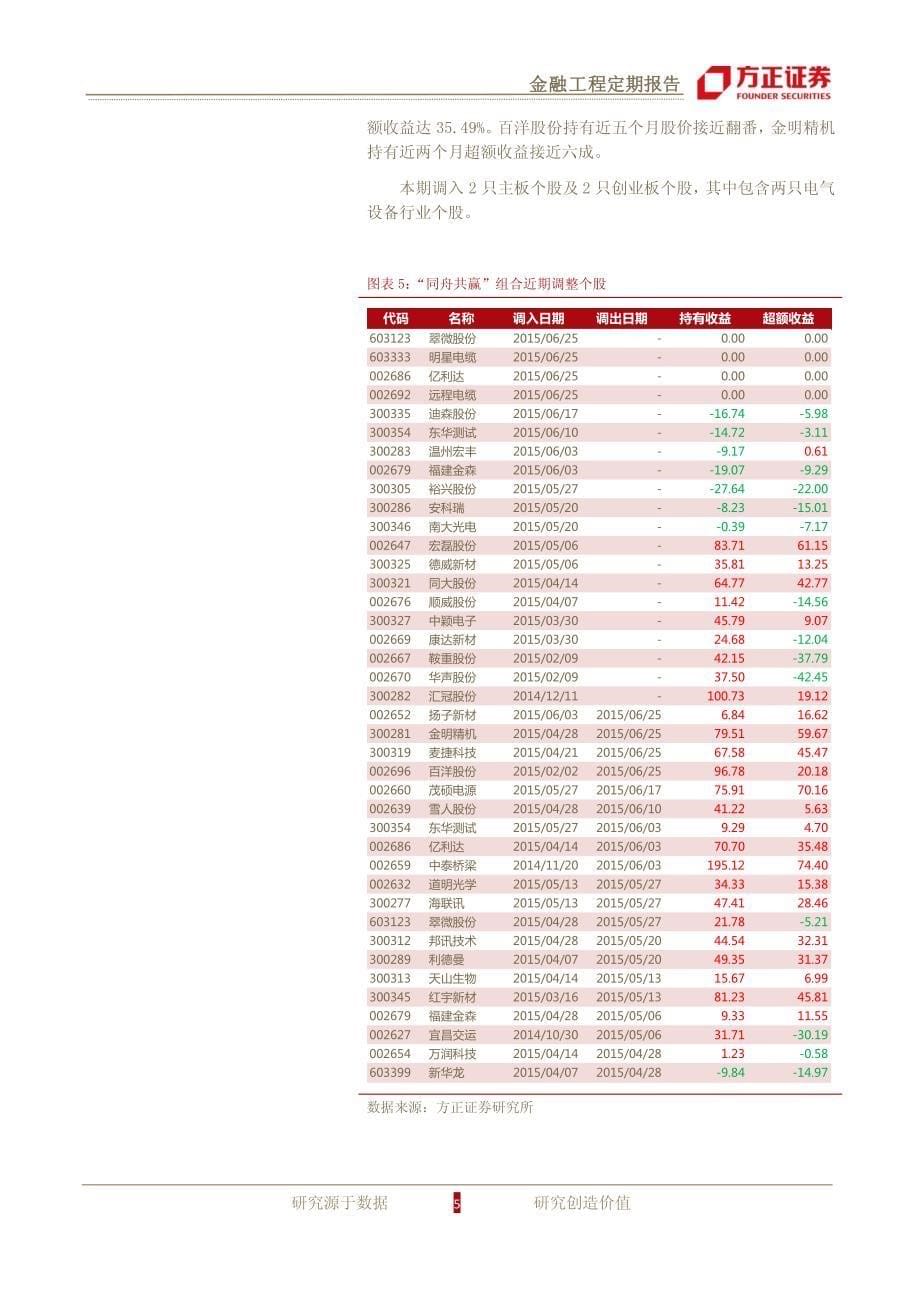 组合收益连超基准，汇冠股份四度涨停－金嘉研究院 事件驱动_第5页