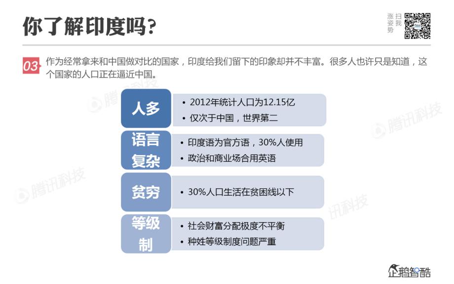 印度移动互联网生态考察报告－企鹅智酷_第3页