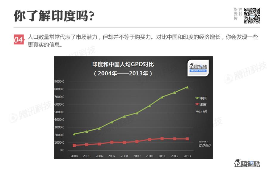 印度移动互联网生态考察报告－企鹅智酷_第4页