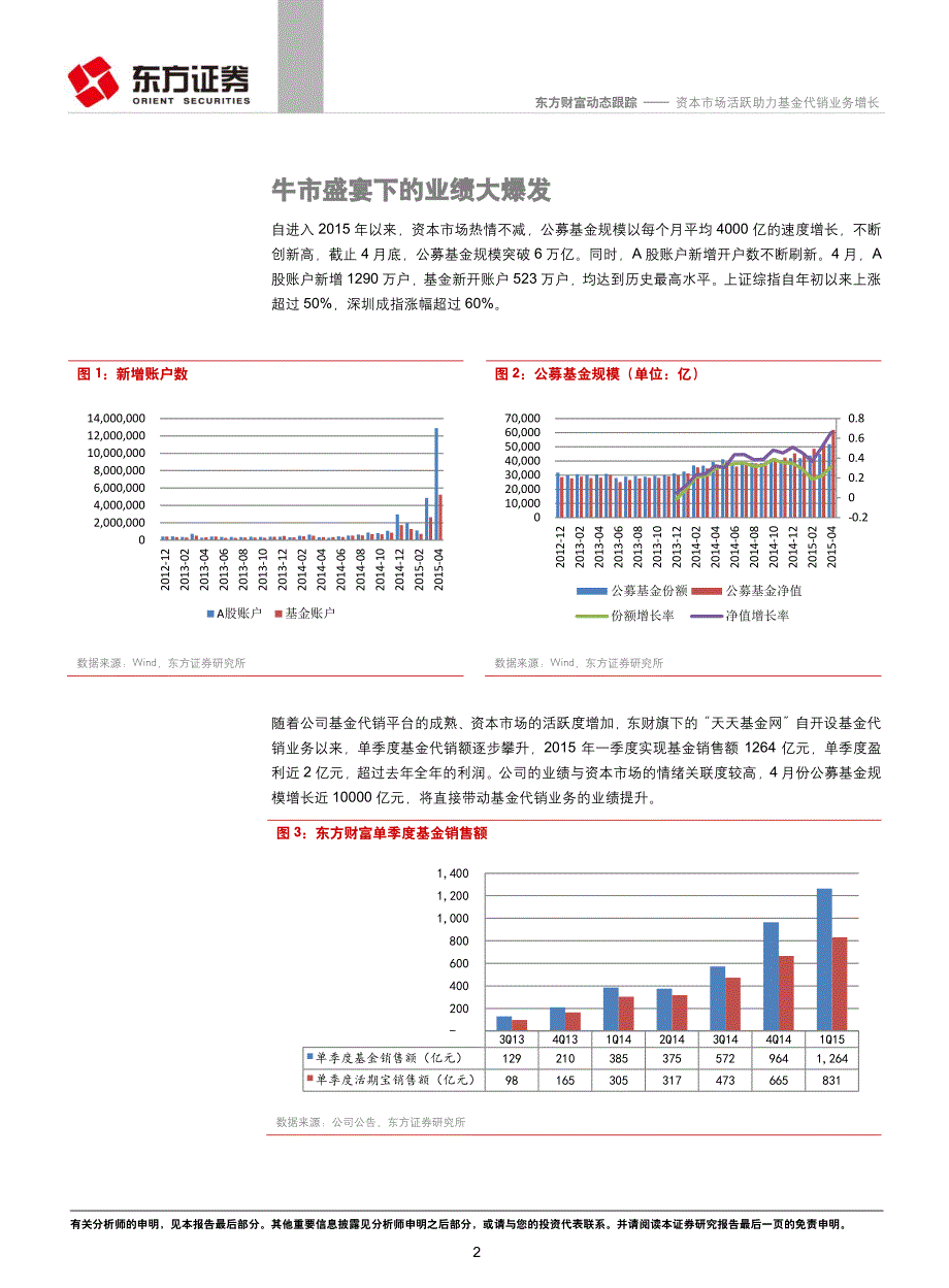 东方财富跟踪报告：资本市场活跃助力基金代销业务增长_第2页