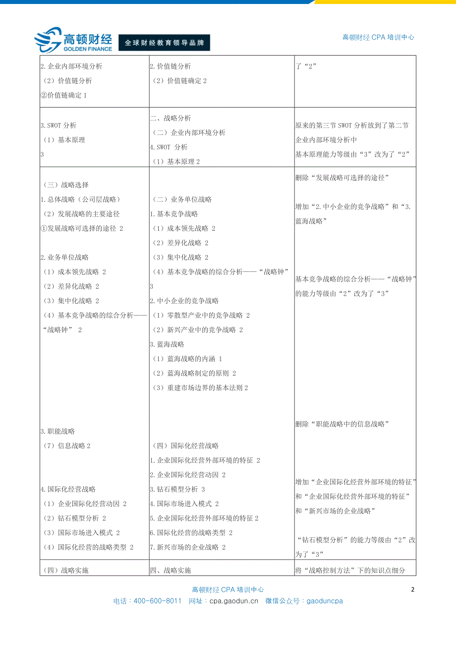 2015年CPA考试大纲详解与备考指导 - 公司战略与风险管理_第2页