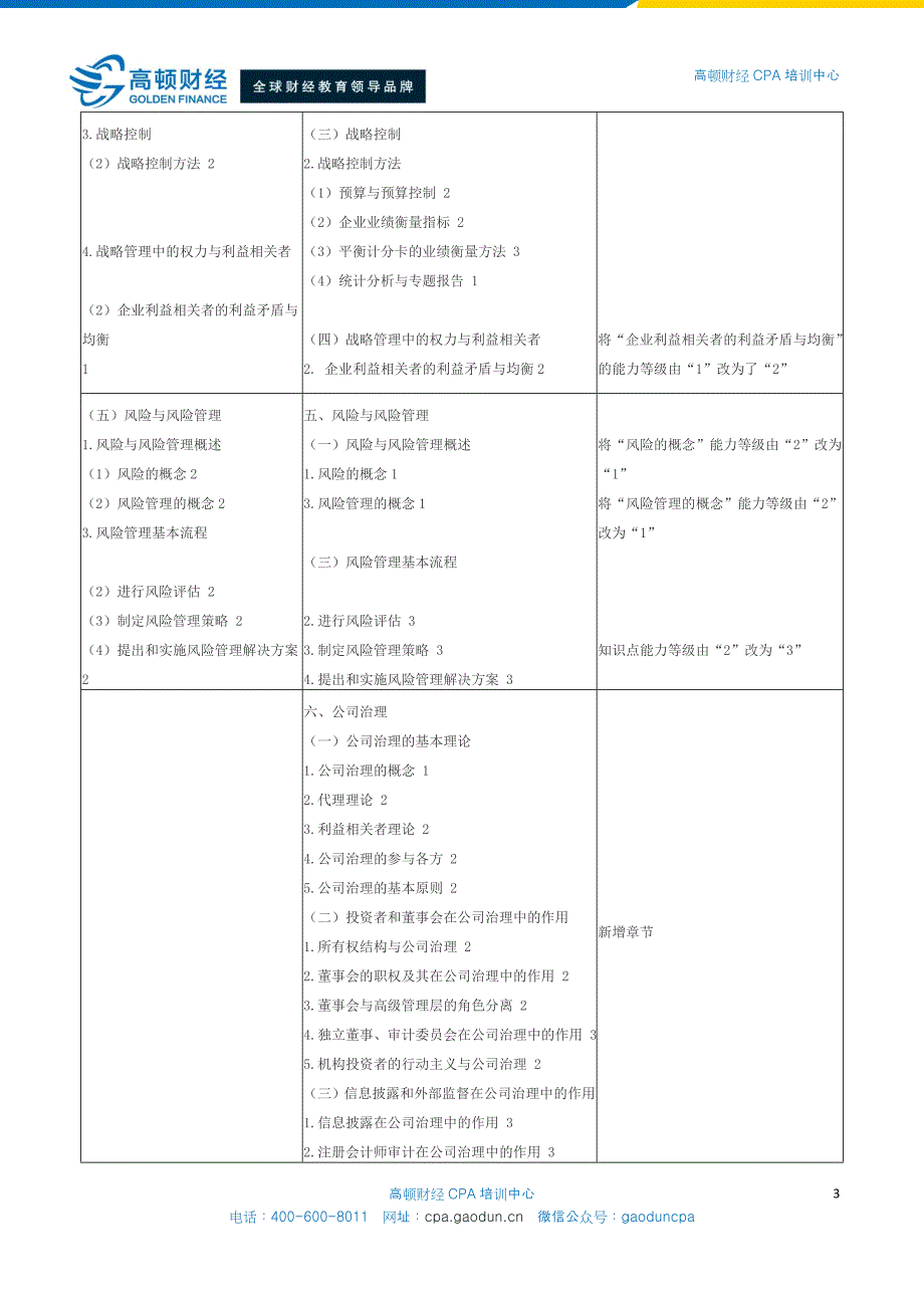 2015年CPA考试大纲详解与备考指导 - 公司战略与风险管理_第3页