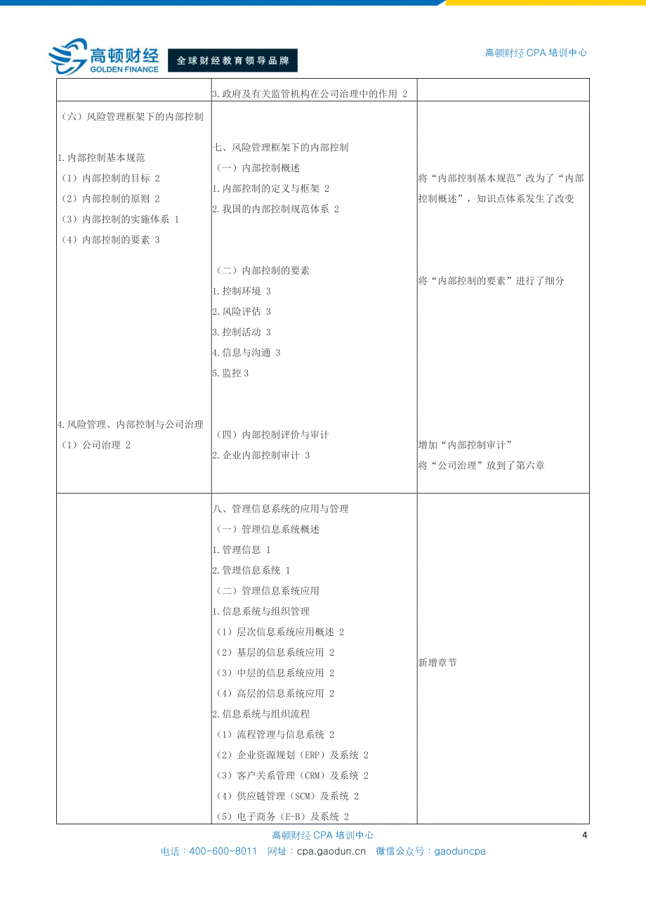 2015年CPA考试大纲详解与备考指导 - 公司战略与风险管理_第4页