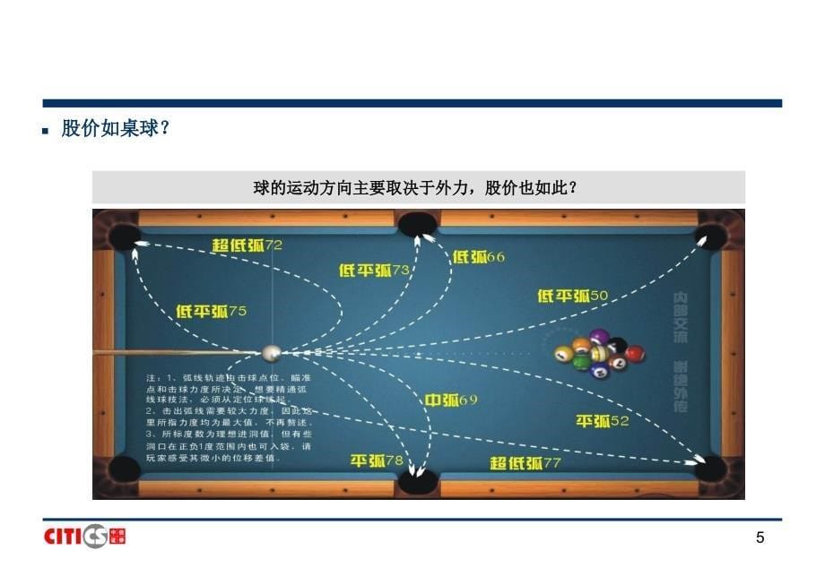 中信策略研究的主要方法 中信证券－券商行业培训_第5页