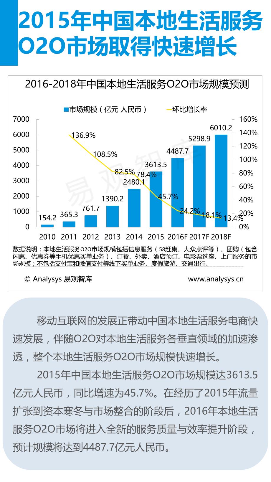 中国互联网生活服务市场专题研究报告_第2页