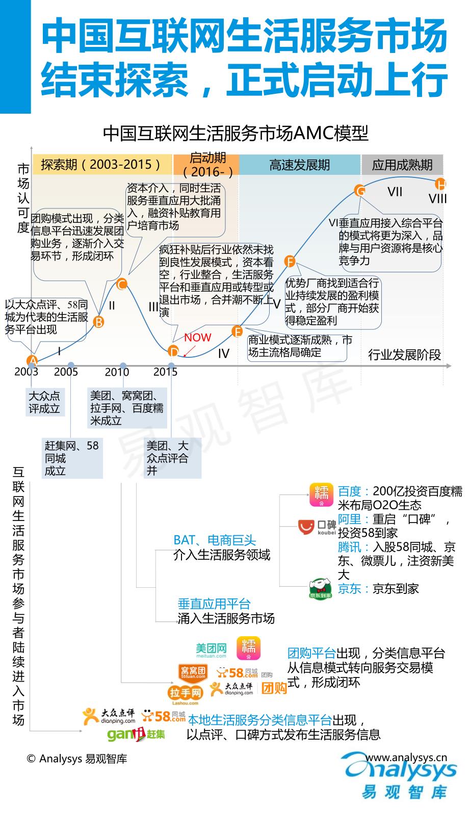 中国互联网生活服务市场专题研究报告_第3页