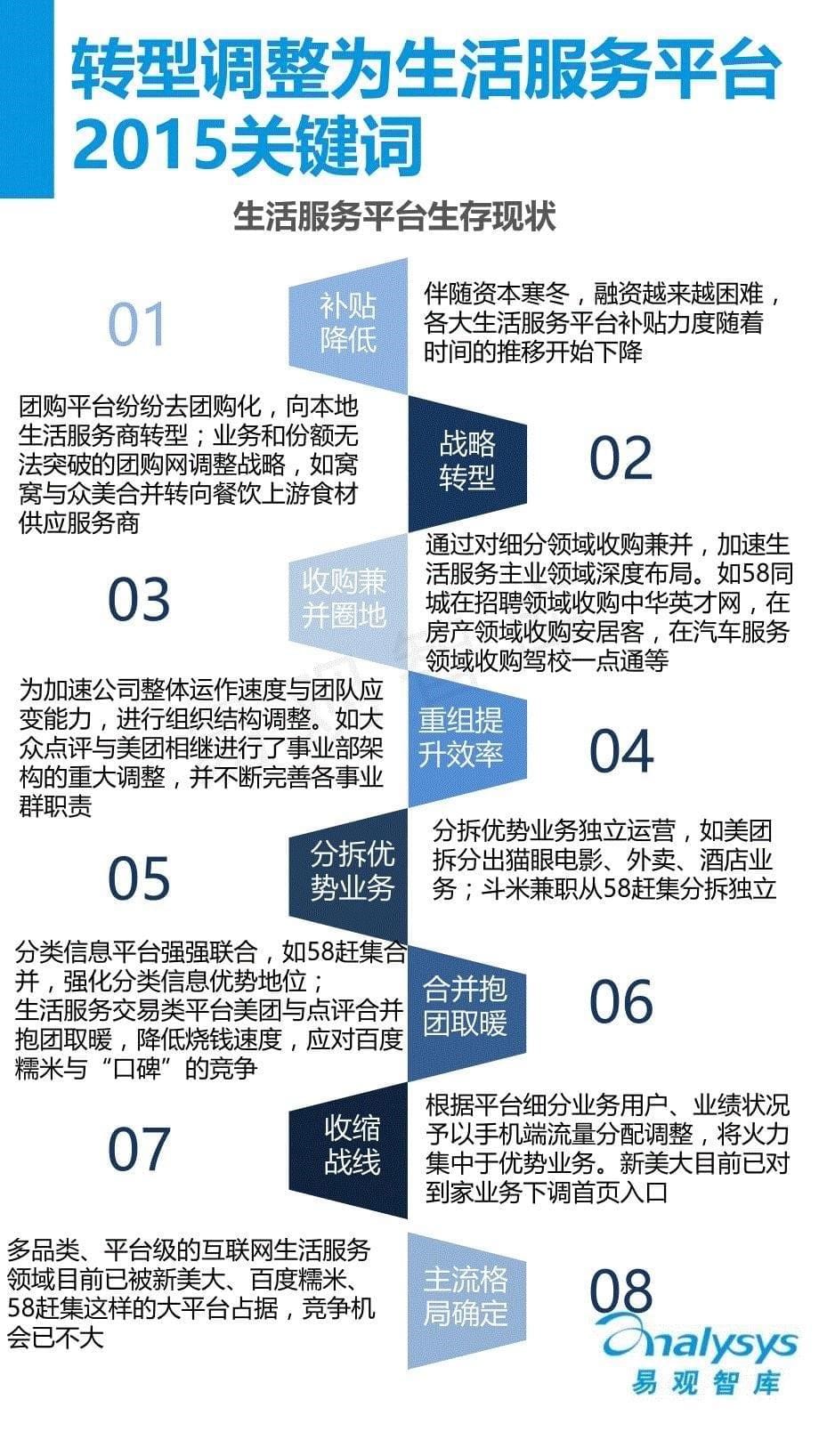 中国互联网生活服务市场专题研究报告_第5页