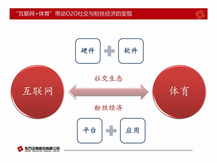 2015年中期策略会-互联网的进阶：从O2O到智能物联_第2页