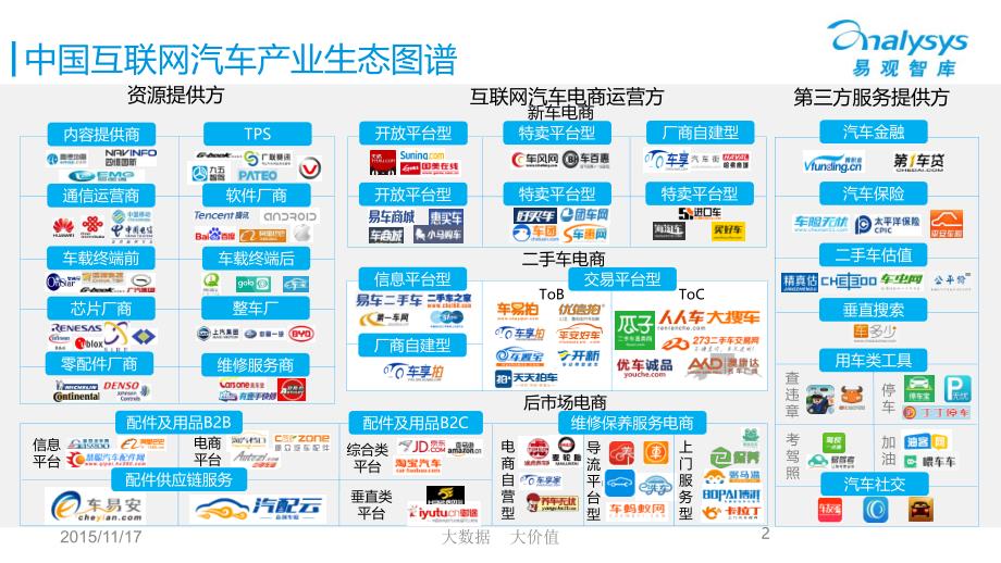 中国互联网汽车产业生态图谱2015_第2页