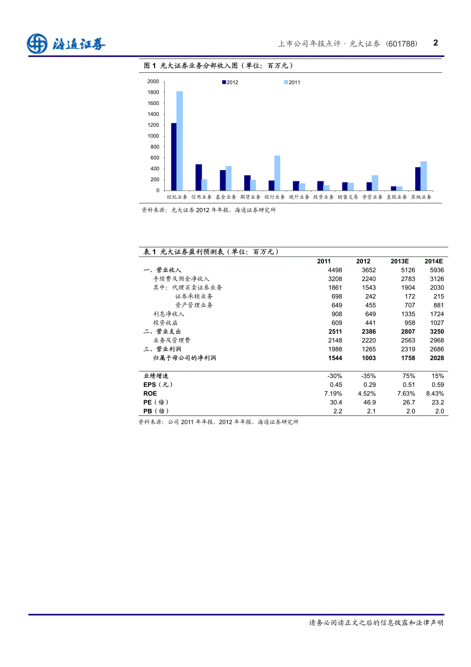 公司研究－丁文韬－上市公司年报点评，定增获批，创新业务弹性大_第2页