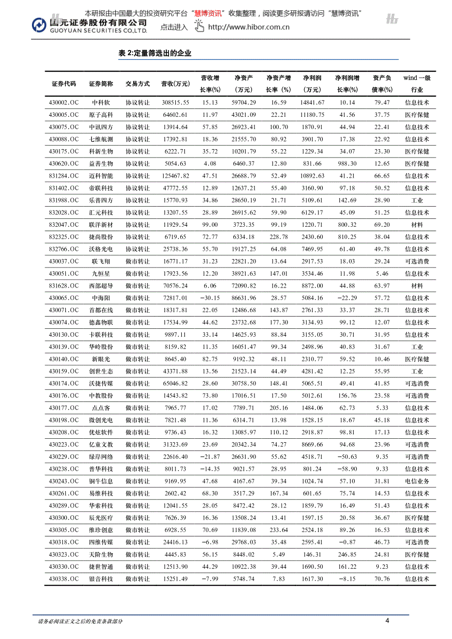 新三板2015年行业研究报告：做市指数八连阳，交投渐复苏_第4页