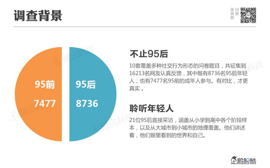 95后社交行为报告－企鹅智酷_第3页