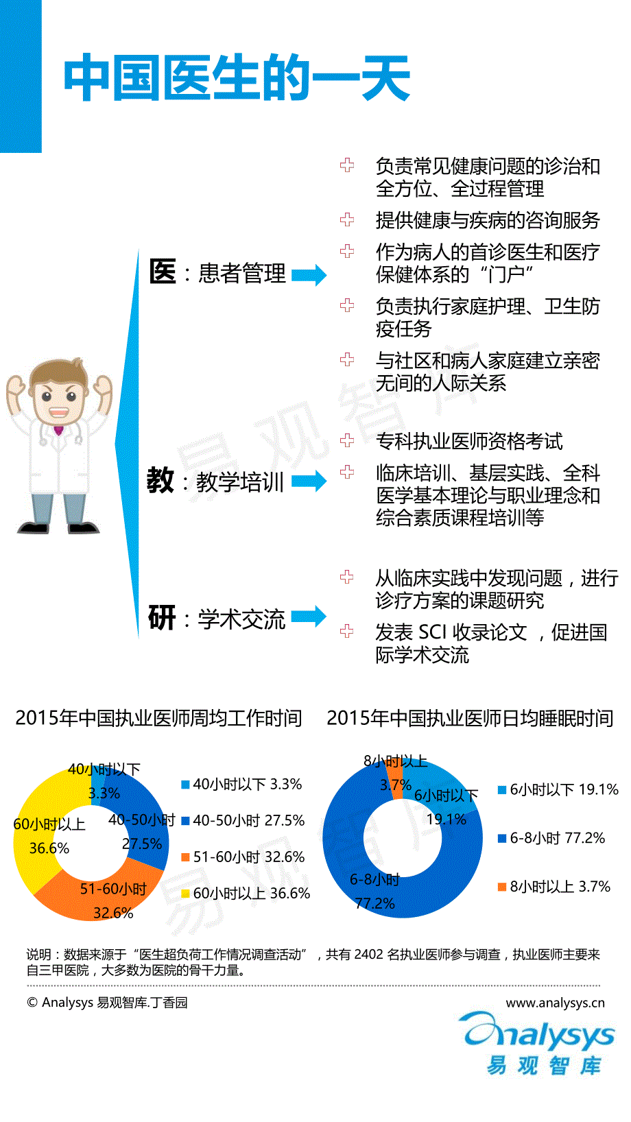 中国医生端移动医疗APP专题研究报告2016_第4页