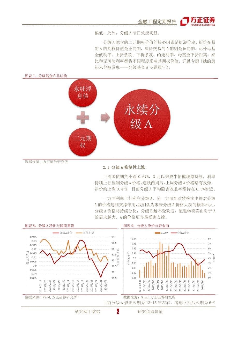 年报扫描，分级工具渐受机构投资者关注_第5页