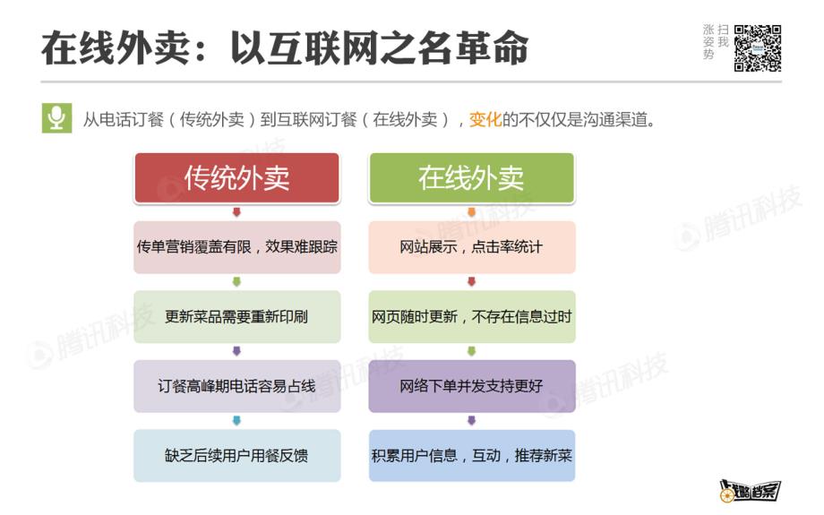 战略档案第15期：做好餐饮业O2O的五条法则－企鹅智酷_第3页