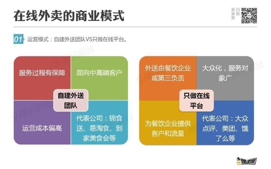 战略档案第15期：做好餐饮业O2O的五条法则－企鹅智酷_第5页