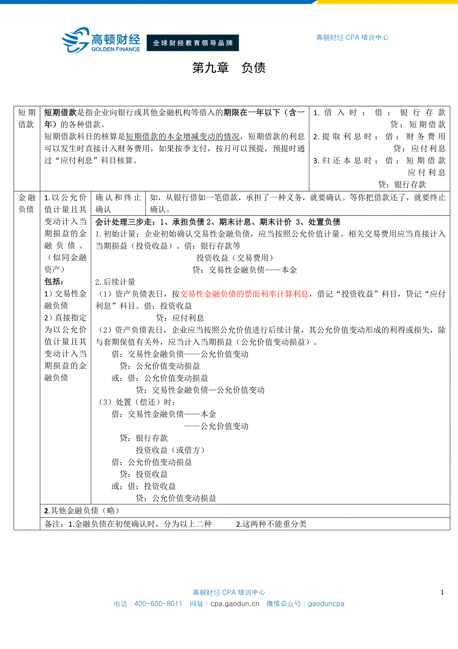 CPA会计学习笔记： 第09章 负债_第1页