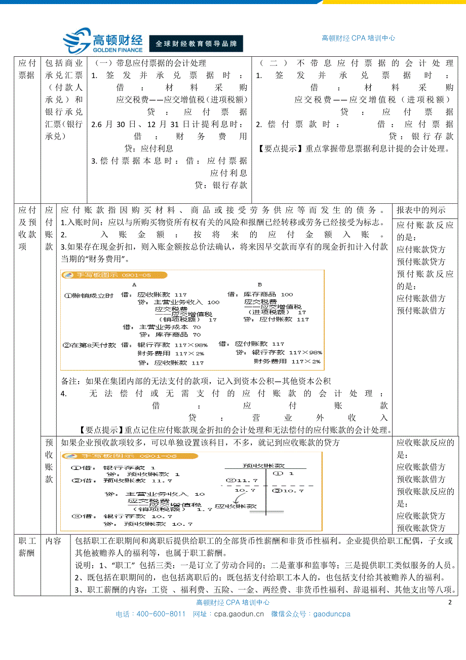 CPA会计学习笔记： 第09章 负债_第2页