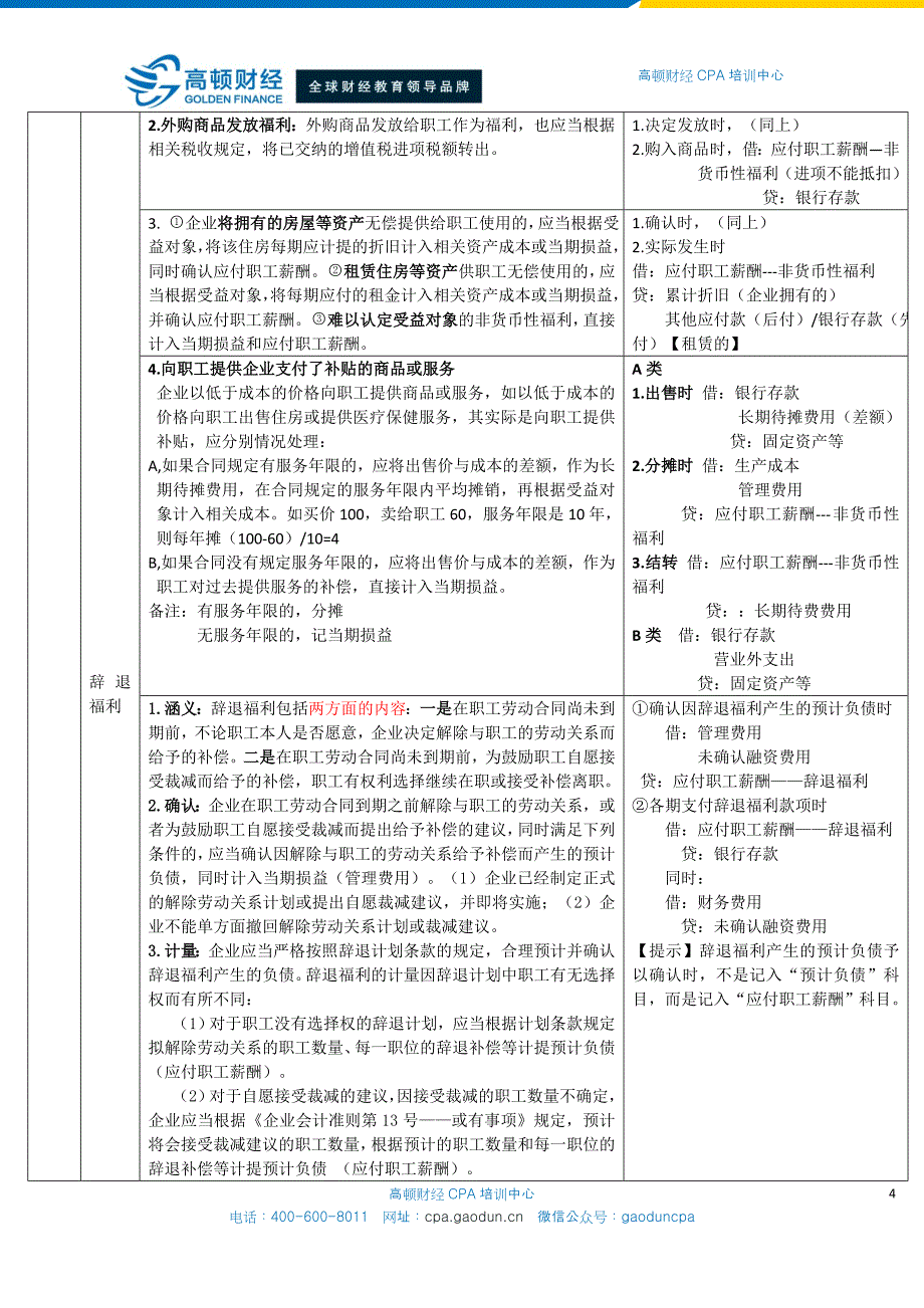 CPA会计学习笔记： 第09章 负债_第4页