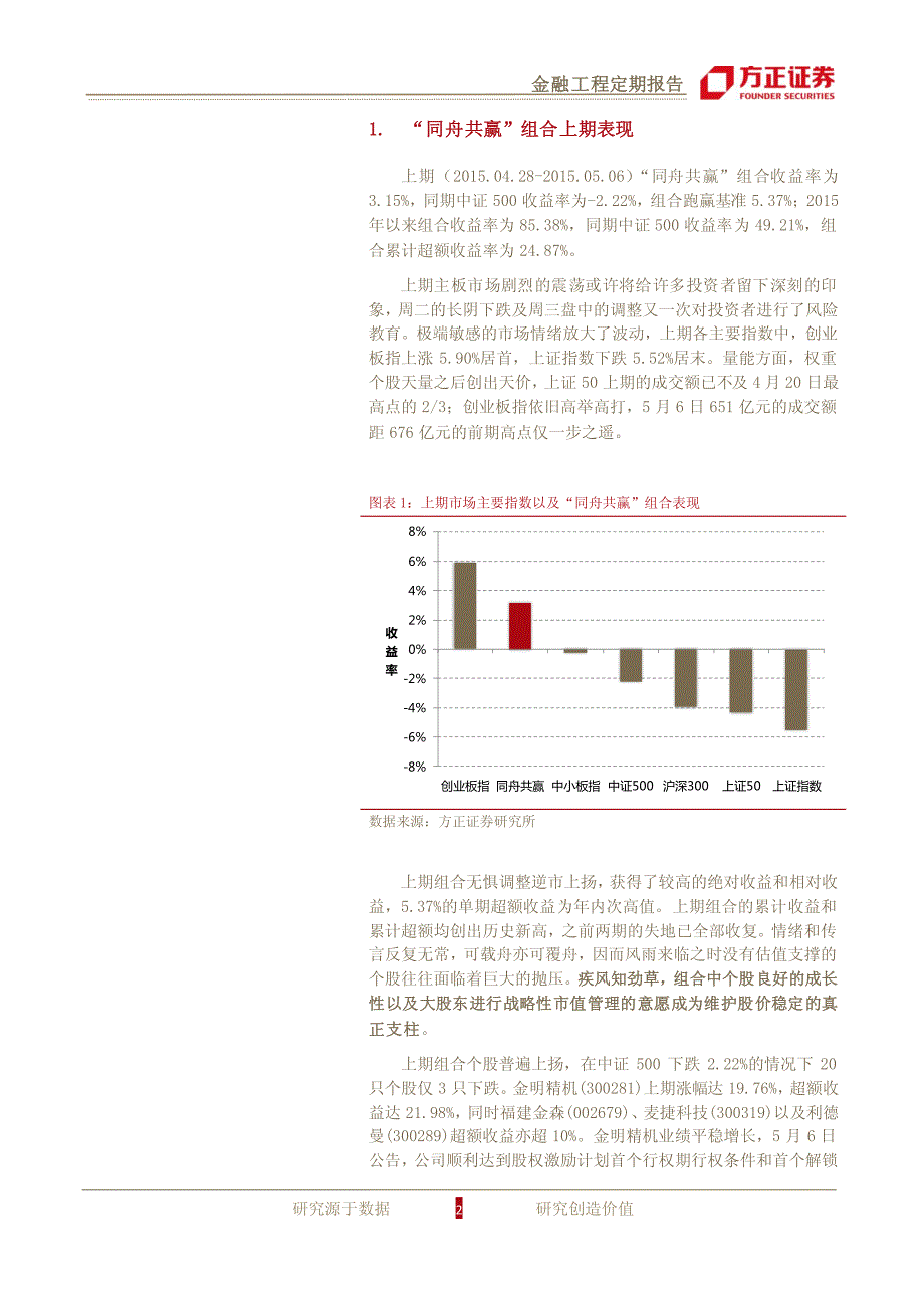 疾风知劲草，弱市创新高－金嘉研究院 事件驱动_第2页