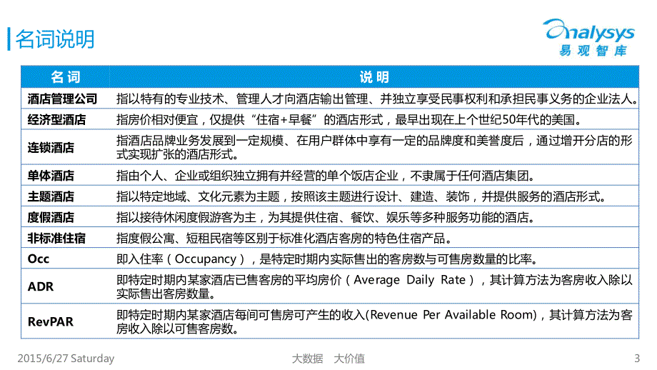 中国“互联网+酒店”专题研究报告2015_第3页