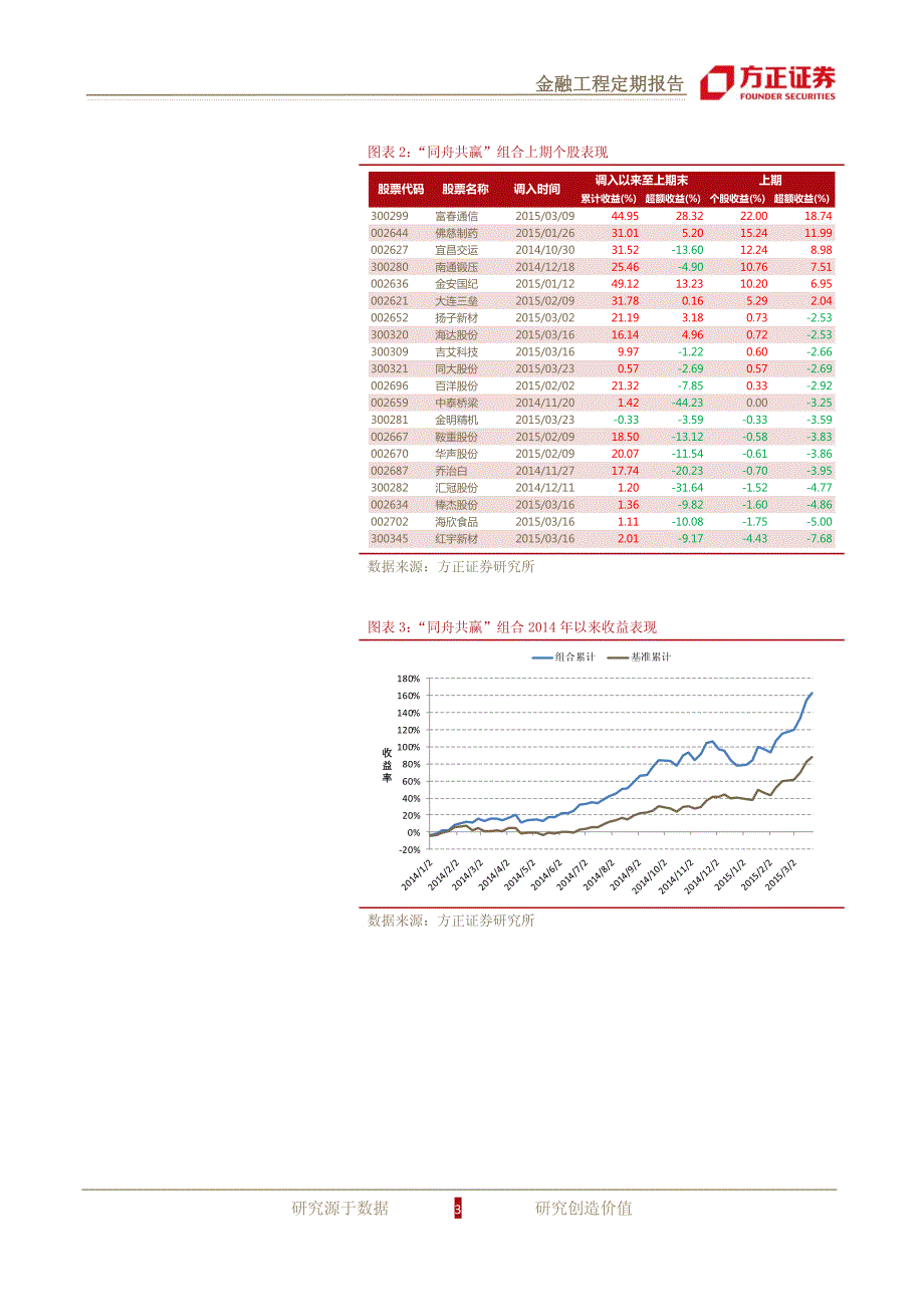 富春科技三封涨停，组合净值六创新高－金嘉研究院 事件驱动_第3页