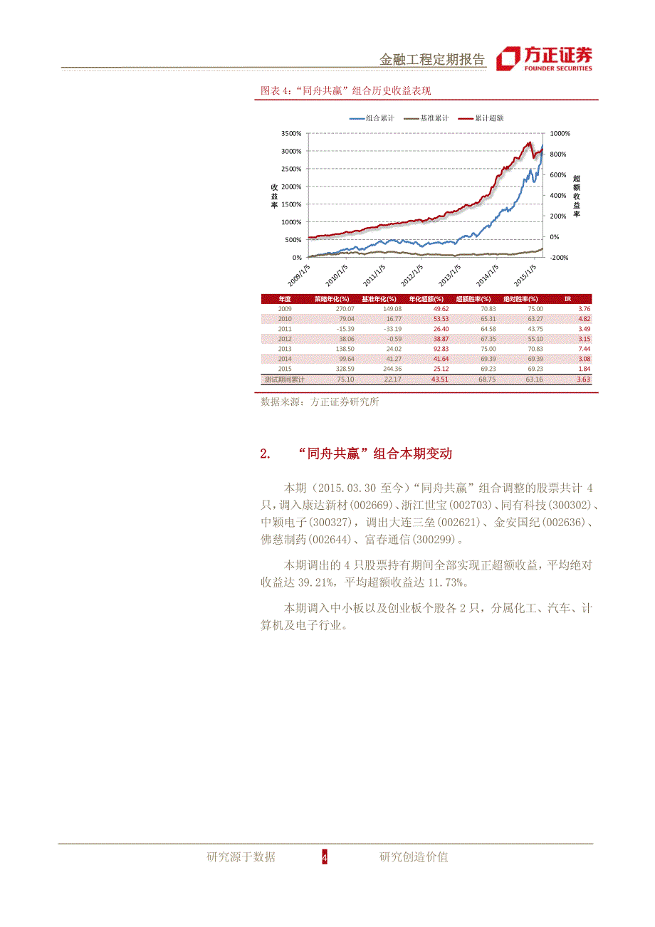 富春科技三封涨停，组合净值六创新高－金嘉研究院 事件驱动_第4页