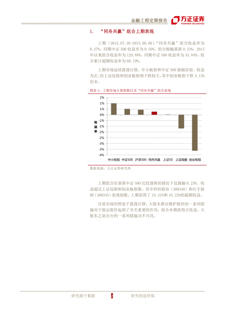 市场震荡持续，组合收益微涨－金嘉研究院 事件驱动_第2页