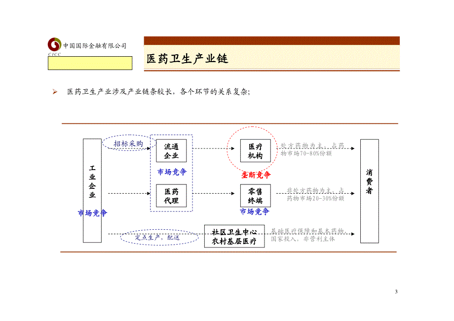 医药业中金公司－券商行业培训_第3页