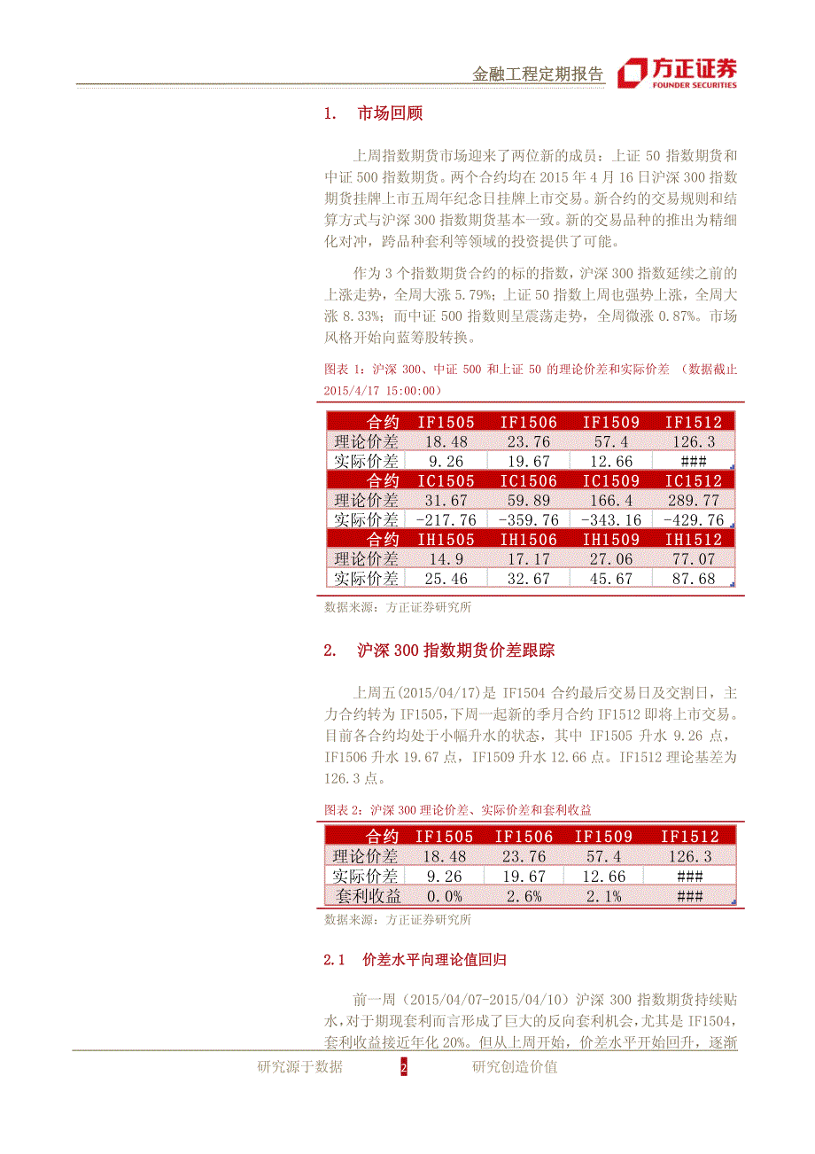 价差跟踪周报－上证50与中证500新上市，上演冰火两重天_第2页