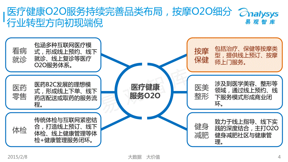 中国按摩服务O2O市场专题研究报告2015_第4页