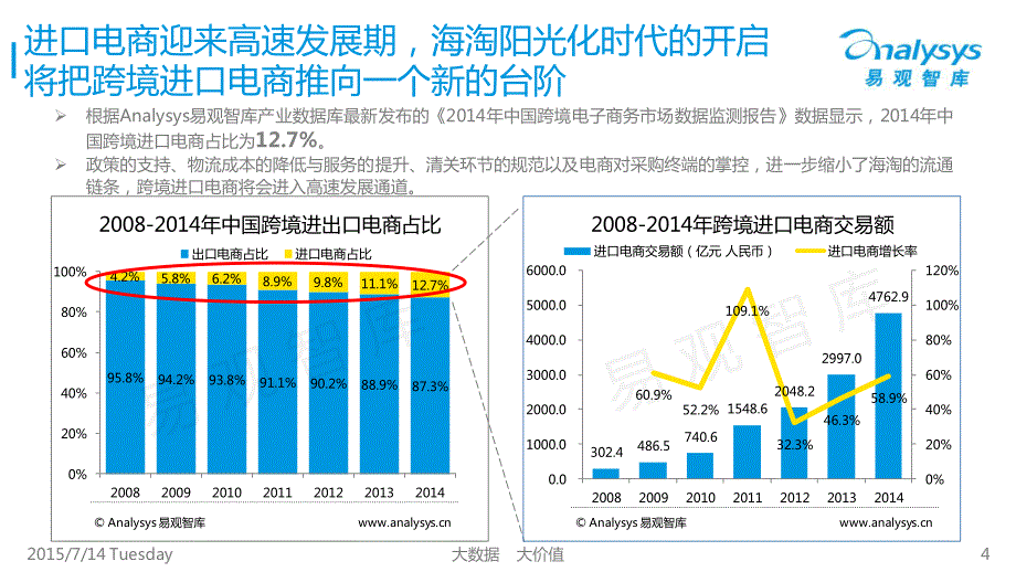 中国跨境进口电商市场专题研究报告2015_第4页