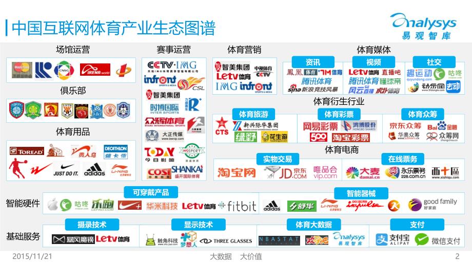 中国互联网体育产业生态图谱2015_第2页