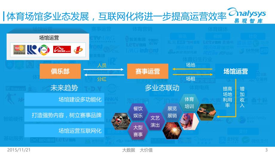 中国互联网体育产业生态图谱2015_第3页