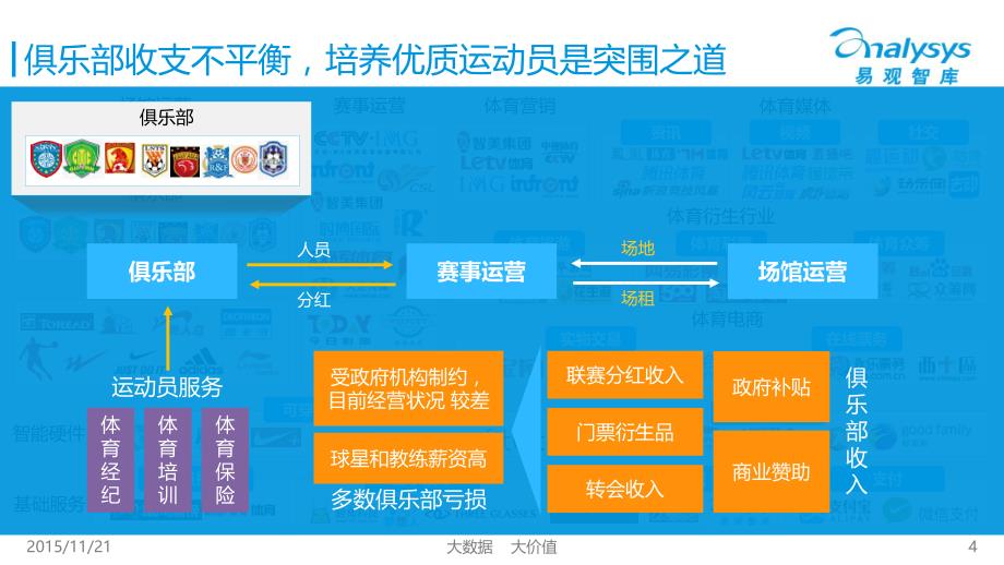 中国互联网体育产业生态图谱2015_第4页