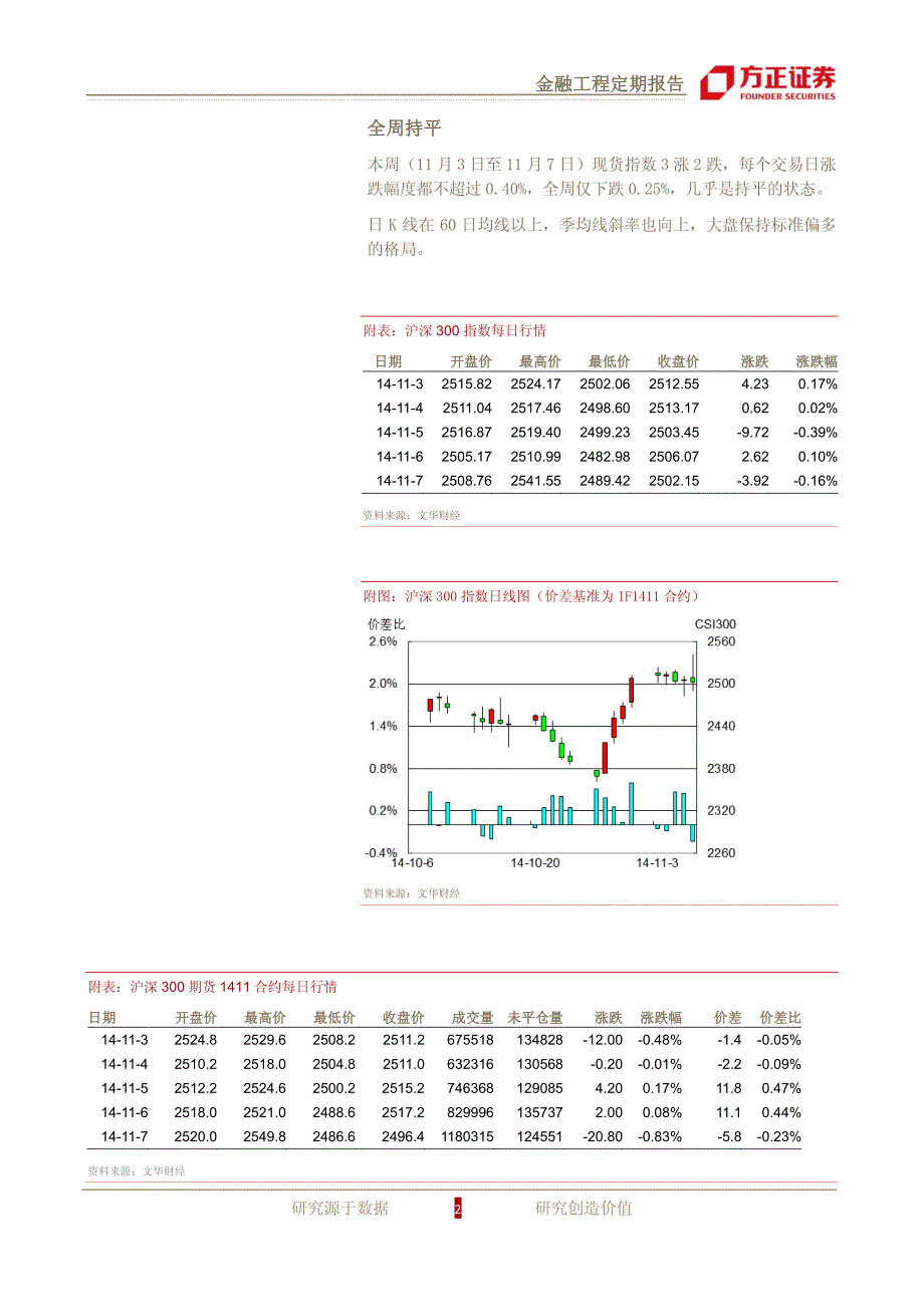 沪深300期货-追涨杀跌再做观察_第2页