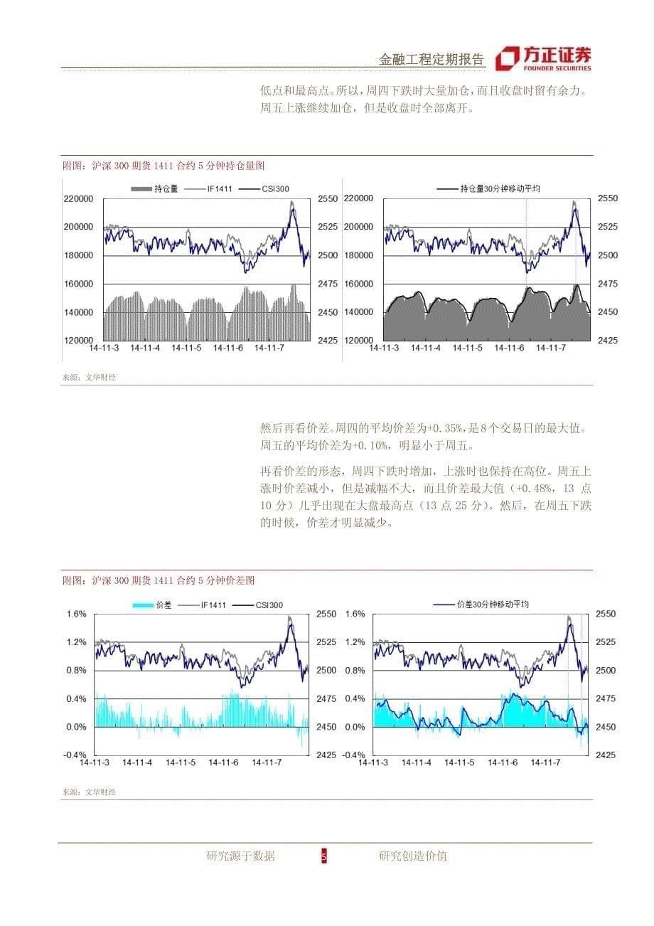 沪深300期货-追涨杀跌再做观察_第5页