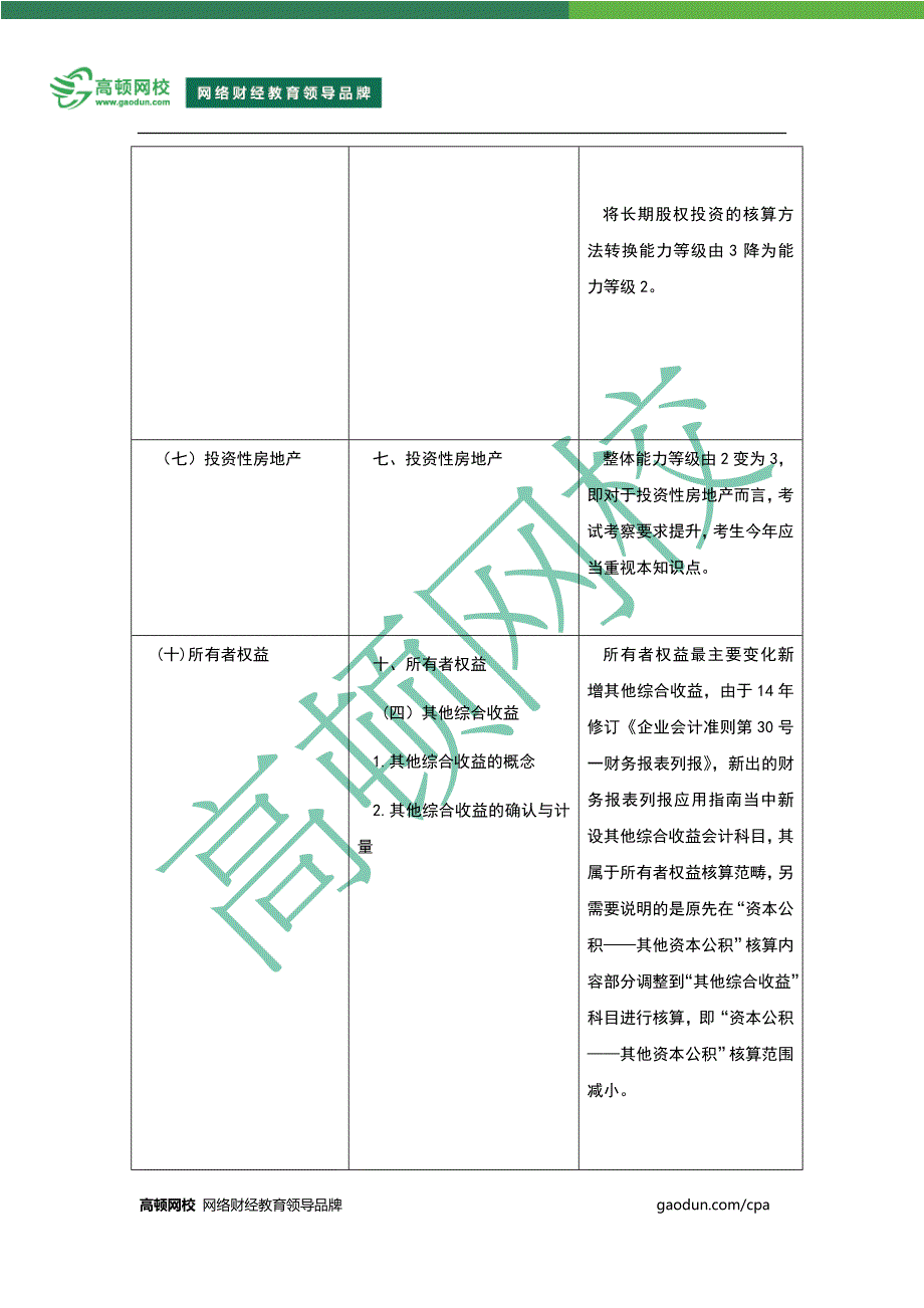 2015年CPA考试大纲详解与备考指导——会计_第3页